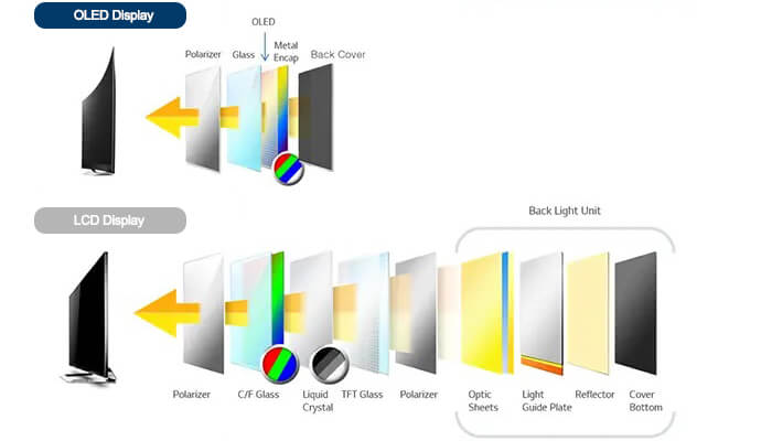 OLED-and-LCD