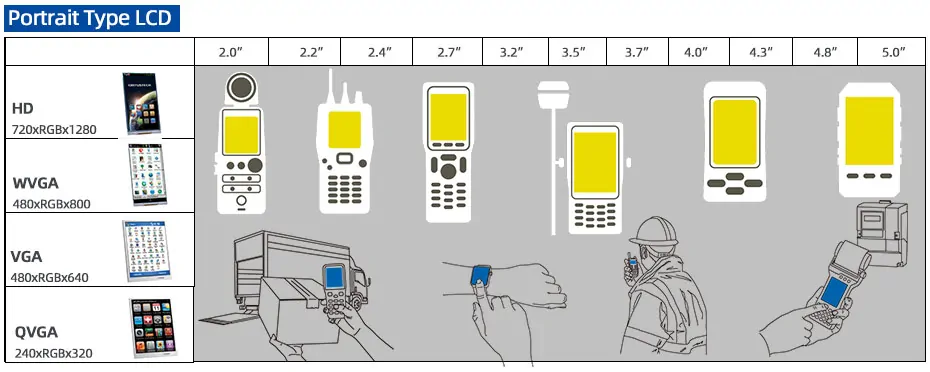 Cycling Computer Bike Display Solution