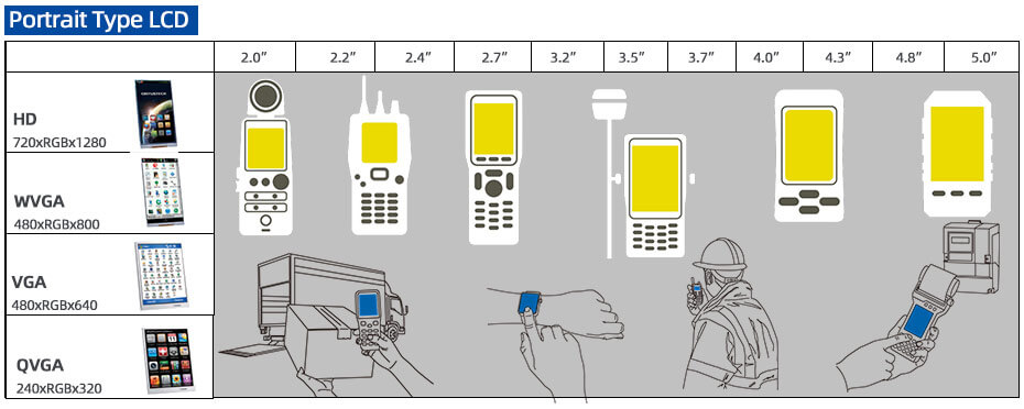 Cycling Computer Displays Solution