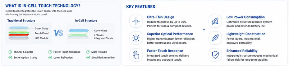 IN-CELL TOUCH TECHNOLOGY IN-CELL Key features