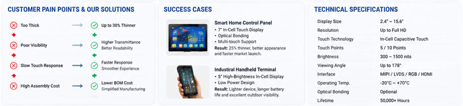 Youritech In-Cell Touch Display Customer Pain Points & Our Solutions