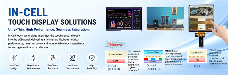 IN-CELLTOUCH DISPLAY SOLUTIONS