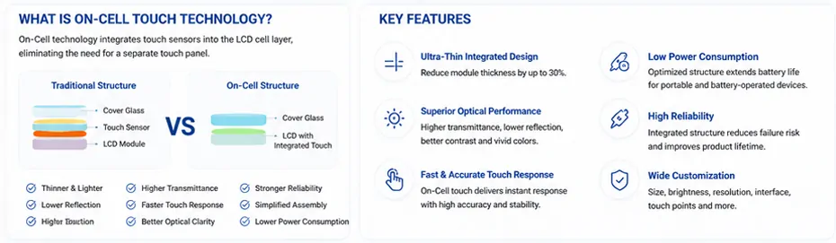 Key Features For Youritech On-Cell Touch Display