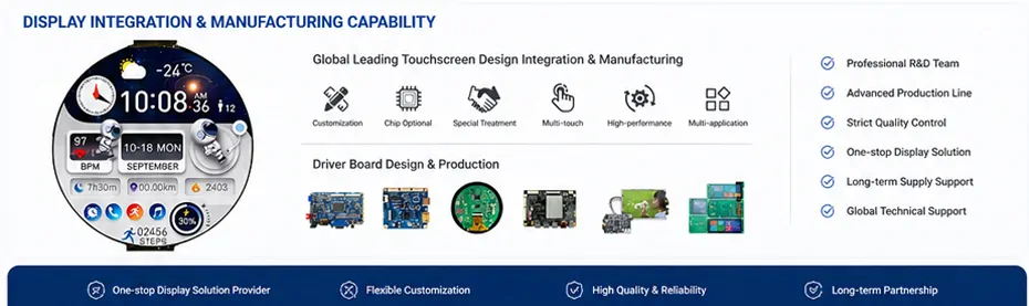 Youritech In-Cell Touch Display R&D & Manufacturing Capabilities
