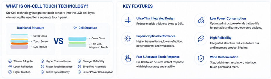 Key Features For Youritech On-Cell Touch Display