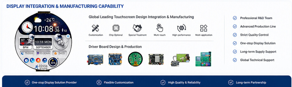 Youritech In-Cell Touch Display R&D & Manufacturing Capabilities