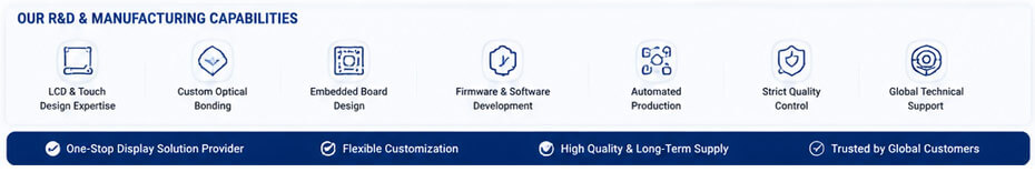 Youritech In-Cell Touch Display R&D & Manufacturing Capabilities