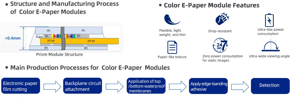 Color E-Paper Module Features_07
