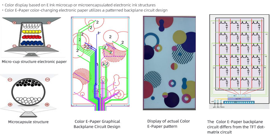 Features For Youritech E-Paper Display