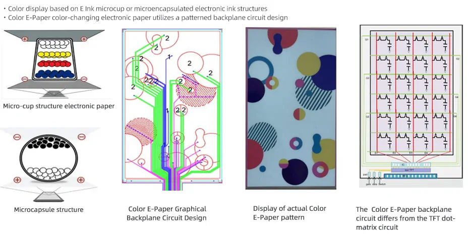 Features For Youritech E-Paper Display
